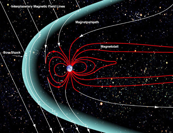 solar wind bow shock