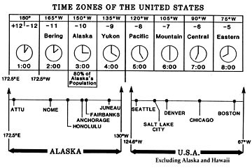 Time Zones | Geophysical