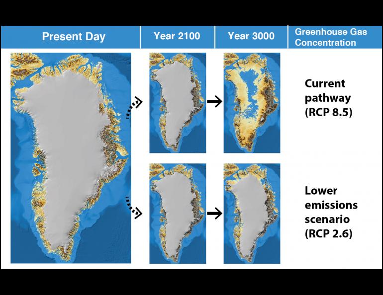 These maps of Greenland show ice losses under two “representative concentration pathways” of greenhouse gases in Earth’s atmosphere from present day to the year 3000. 