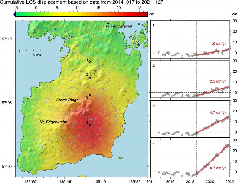 Red area on the map shows up to 10.6 inches of uplift. The time series shows deformation at map locations 1 through 4. The vertical line shows the onset of deformation in August 2018. Alaska Volcano Observatory image