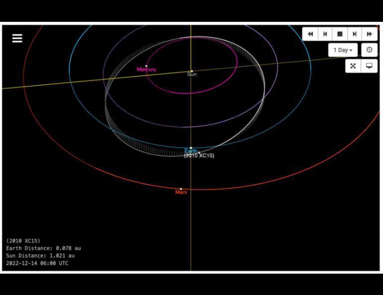 This image from an animation shows the projected path of the asteroid 2010 XC15 as it passes by Earth. NASA/JPL-Caltech image