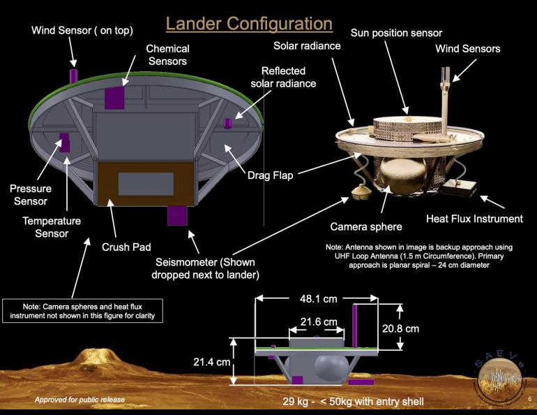 A seismometer is one of many instruments to be aboard NASA’s Seismic and Atmospheric Exploration of Venus lander. NASA illustration