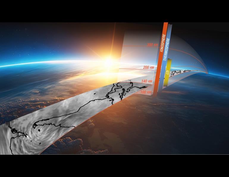 Poorly understood multiscale ripples in the lower thermosphere-ionosphere regionh, as depicted in the gray-scale ground track, are the result of atmospheric wave forcing from below. Image by University of Colorado Boulder, Johns Hopkins APL