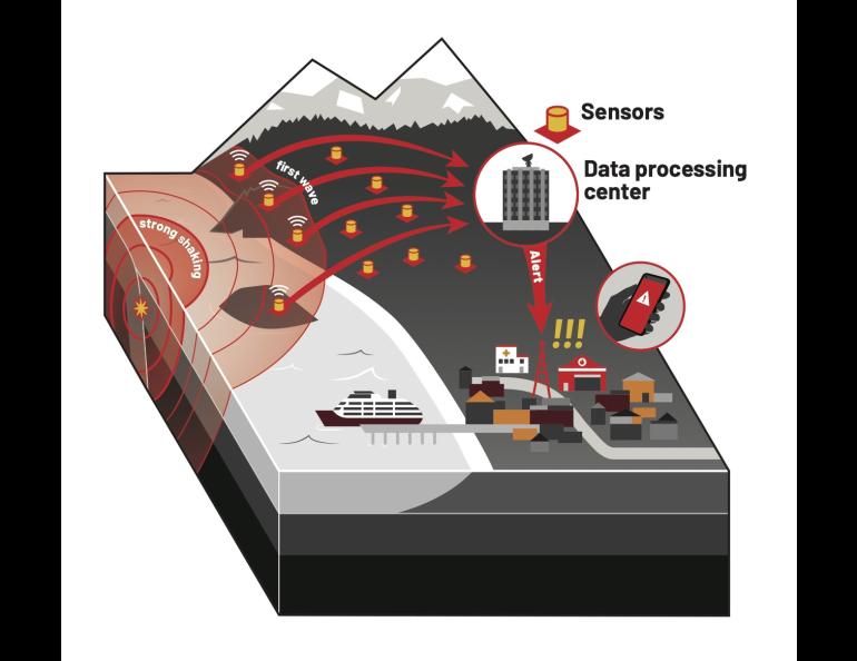 This illustration shows how an earthquake early warning system functions. Illustration by Molly Putman, UAF Geophysical Institute