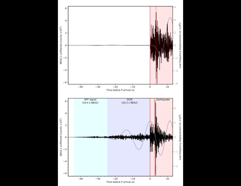 Two stacked seismograms from Alaska Earthquake Center station NEA2 compare two central Alaska earthquakes. The Sept. 19, 2022, event, top, shows only regular background noise before the main shock, which is typical of earthquakes. The Aug. 20, 2025, event, bottom, shows three quake components.