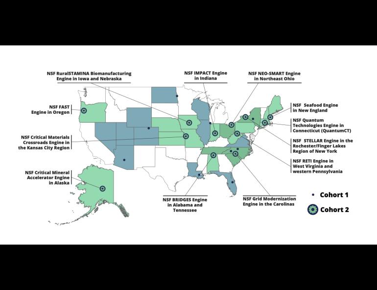 Map of the United States showing the newest NSF Regional Innovation Engine awards to 12 teams across 20 states. Labeled markers identify each engine’s region, including the NSF Critical Mineral Accelerator Engine in Alaska; solid dots represent Cohort 1 and gear-shaped symbols represent Cohort 2.