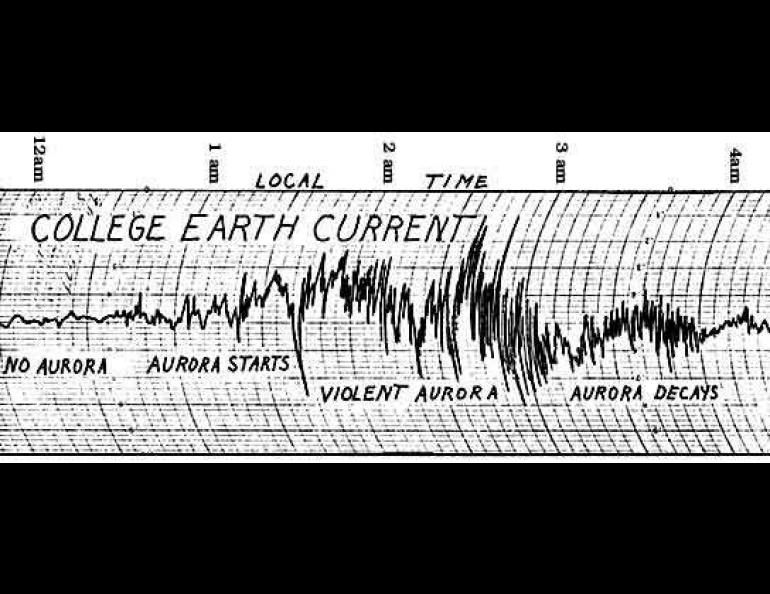 A record of the voltage/current of the Aurora over time.