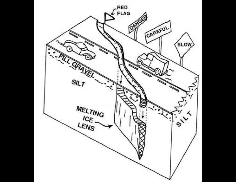 Image of a highway showing the effect of melting ice beneath the roads.