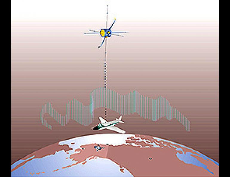 Aurora, plane and satellite