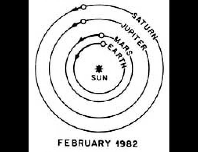 These two figures (not to scale) depict the situation in late winter when the earth is passing by the outer planets and they appear to be moving backward and in the fall, they are seen to resume their forward motion.
