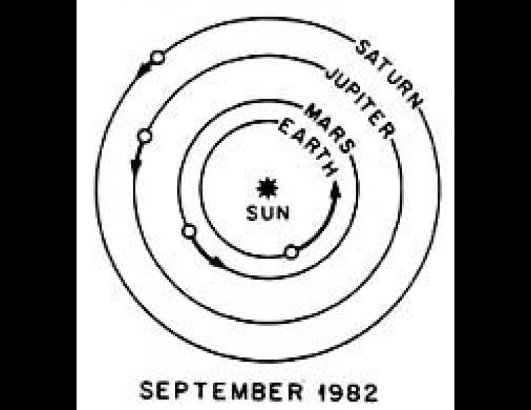 These two figures (not to scale) depict the situation in late winter when the earth is passing by the outer planets and they appear to be moving backward and in the fall, they are seen to resume their forward motion.
