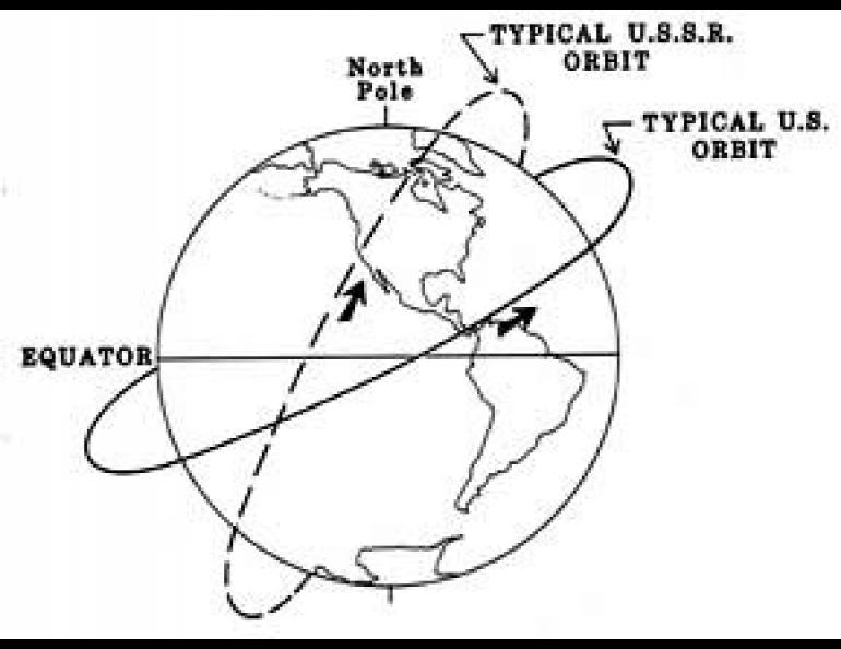 Schematic depicting difference between typical USSR and US orbital inclinations. Different altitudes and inclinations can be achieved by either nation.