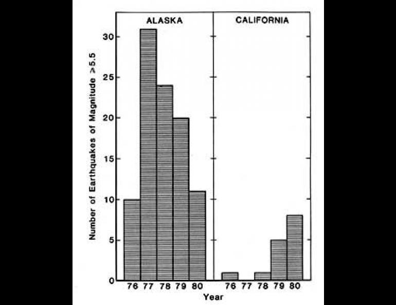 International Seismological Center Reports for Earthquakes of Magnitude larger than 5.5 During 5 year period 1976-1980.