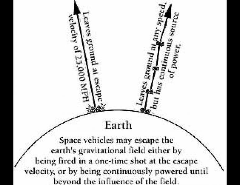 Earth graphic