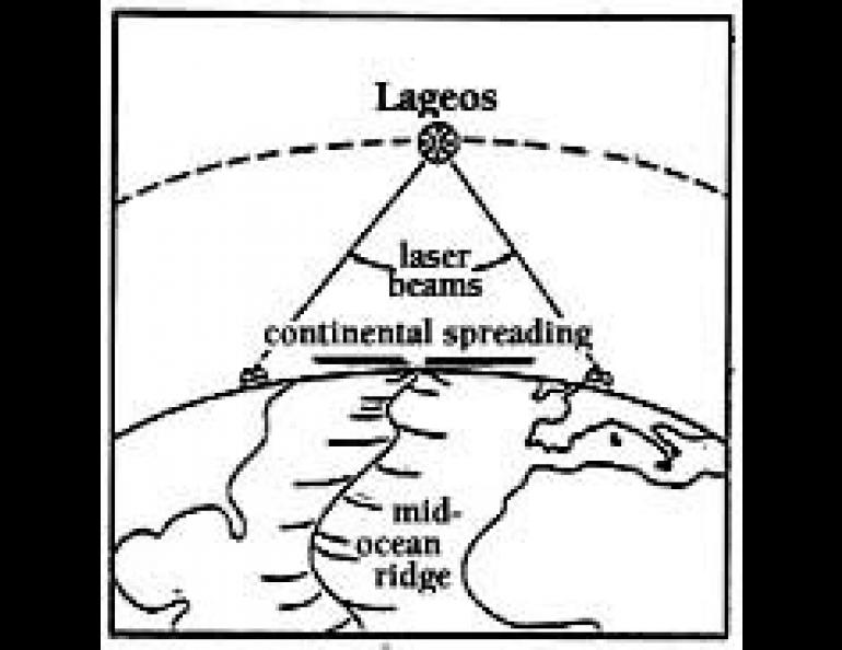 Lageos measurement image