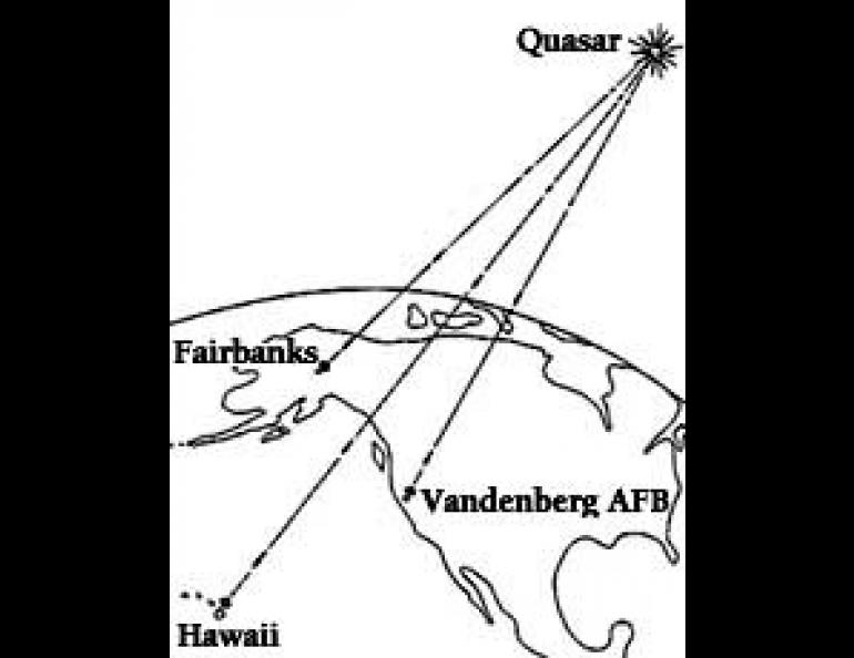 Quasar measurement image