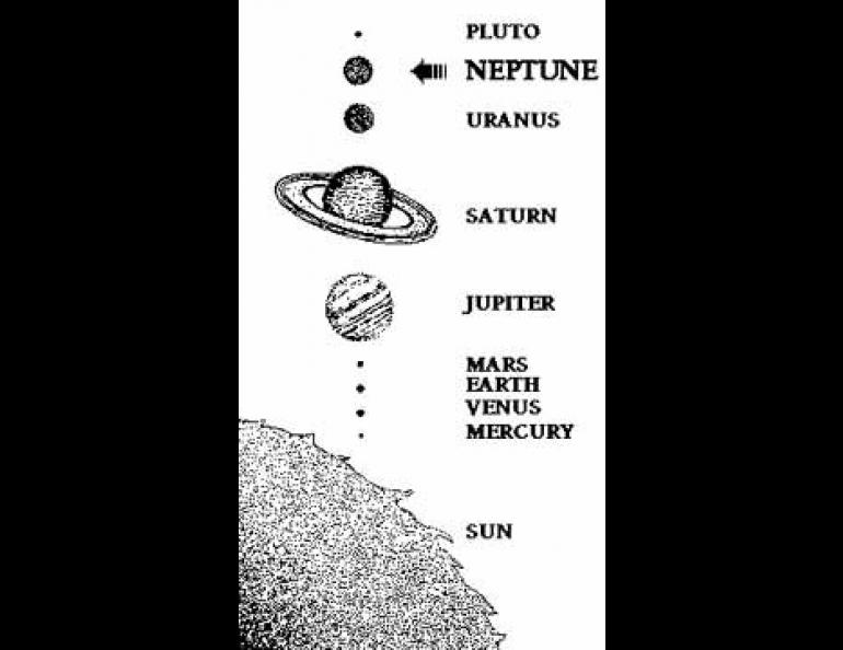  Neptune, the eighth planet from the sun, is shown here relative to the other planets. Illustration by Deborah Coccia, Geophysical Institute. 