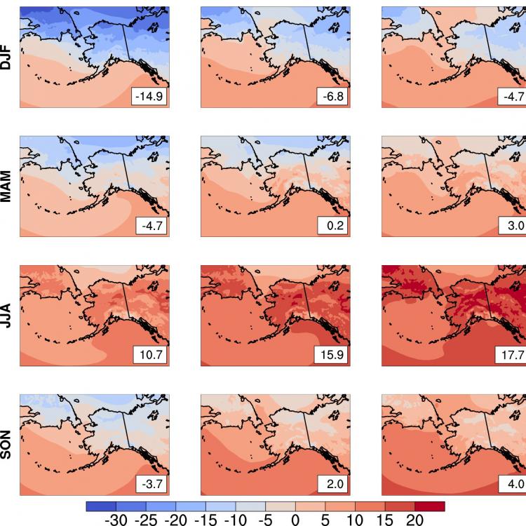 Climate Drivers