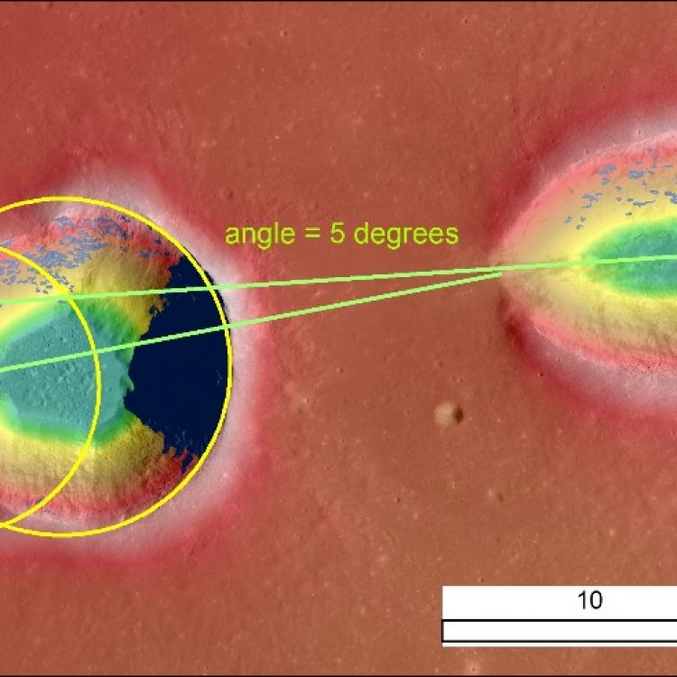 Planetary Science