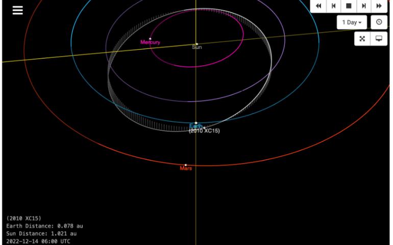 This image from an animation shows the projected path of the asteroid 2010 XC15 as it passes by Earth. NASA/JPL-Caltech image