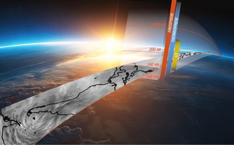 Poorly understood multiscale ripples in the lower thermosphere-ionosphere regionh, as depicted in the gray-scale ground track, are the result of atmospheric wave forcing from below. Image by University of Colorado Boulder, Johns Hopkins APL