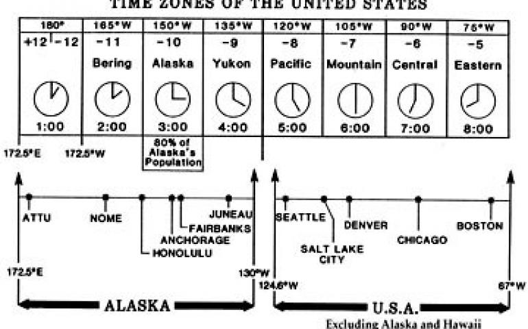 Pacific Time Zone Boundary