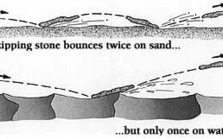 abrasion rocks diagram