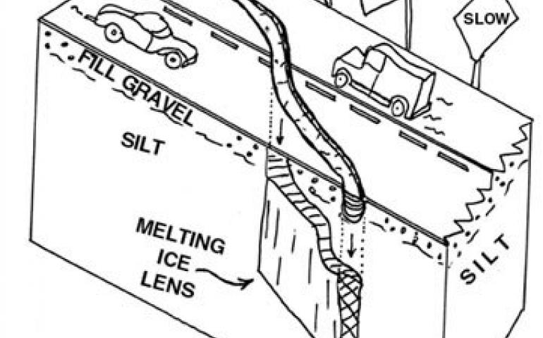 Image of a highway showing the effect of melting ice beneath the roads.