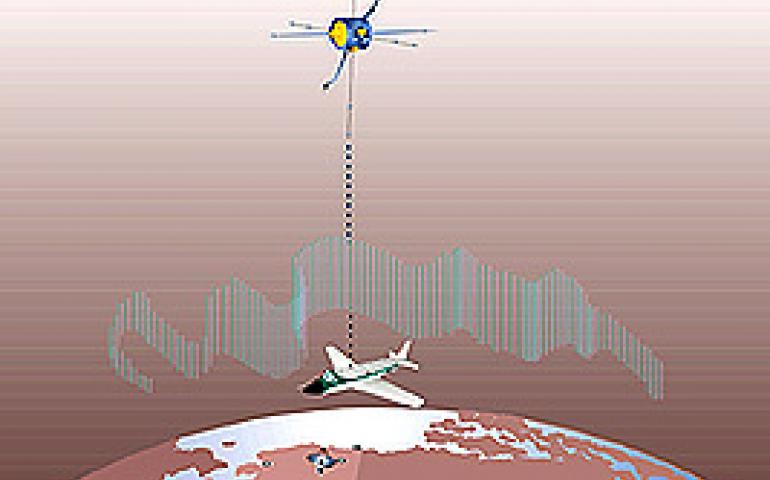 Aurora, plane and satellite 