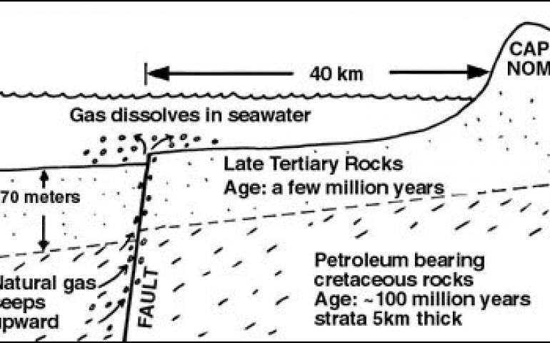 Illustration displaying Nome's natural gas bubbling up from the oceanfloor.